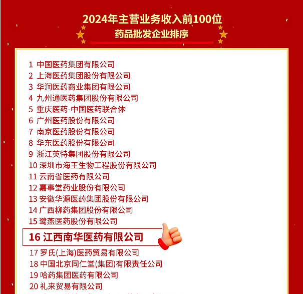 喜報！江西南華醫(yī)藥有限公司再度榮登2024年全國藥品流通行業(yè)批發(fā)、零售企業(yè)百強(qiáng)榜
